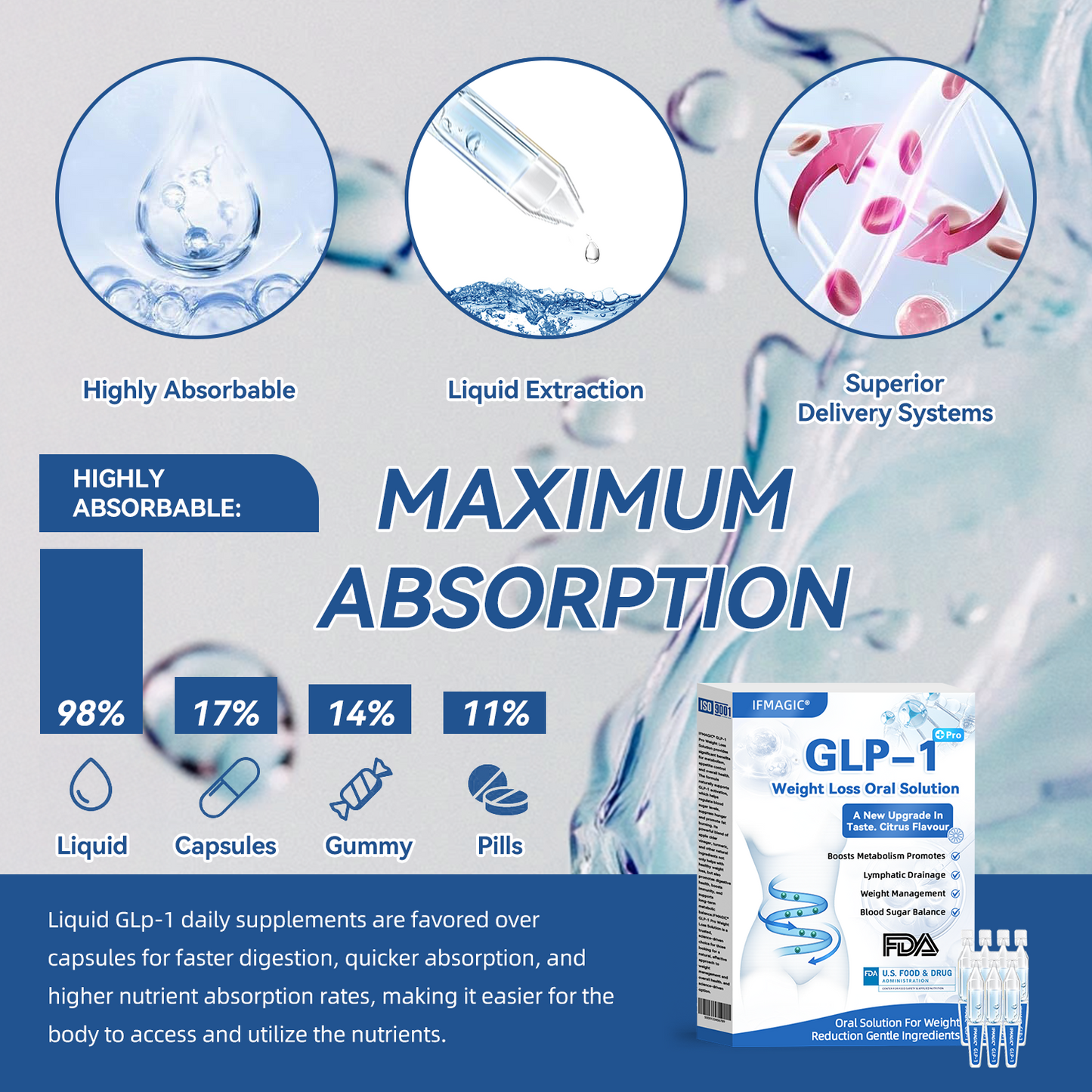 𝐈𝐅𝐌𝐀𝐆𝐈𝐂® 𝐆𝐋𝐏-𝟏 𝐏𝐫𝐨 𝐖𝐞𝐢𝐠𝐡𝐭 𝐋𝐨𝐬𝐬 𝐎𝐫𝐚𝐥 𝐒𝐨𝐥𝐮𝐭𝐢𝐨𝐧🏆Clinical Backed | No Side Effects | 7 Ultra-Concentrated Doses | 40% More per Box Than Most Brands